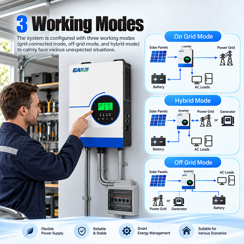 EASUN POWER 6300W hybride zonn - Grid Tie Inverter Limiter 2000W recensie en prijs