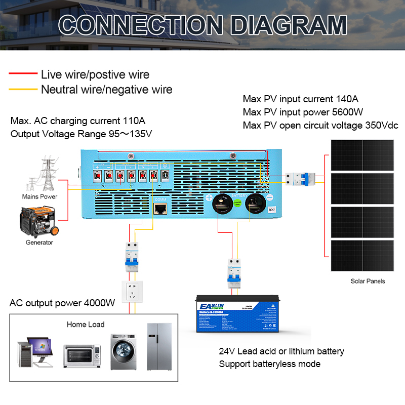 EASUN POWER 4KW 120V Off Grid  - Grid Tie Inverter Limiter 2000W recensie en prijs