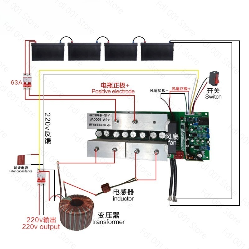 24V 48V 60V 72V 90V DC naar AC - Pure Sine Wave Inverter Board 24V 48V recensie en prijs